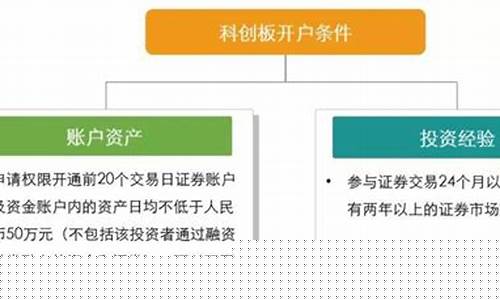 科创板股票交易账户(科创板股票交易帐户)_科创板_第1张_财经网 科创板股票交易账户(科创板股票交易帐户)_https://www.heiljjianzu.com_科创板_第1张
