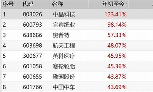 2021年第一妖股(中国第一妖股600209)_https://www.heiljjianzu.com_深交所_第1张