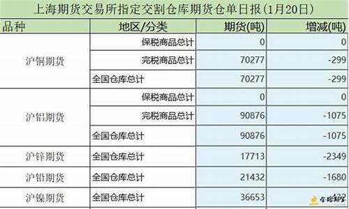 期货合并单(永安期货合并)_https://www.heiljjianzu.com_上交所_第1张