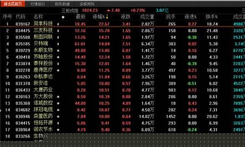 新三板全部股票数量(新三板股票单笔申报数量)_科创板_第1张_财经网 新三板全部股票数量(新三板股票单笔申报数量)_https://www.heiljjianzu.com_科创板_第1张