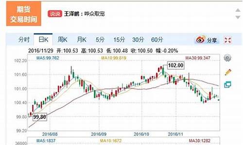十年期国债期货行情分析_https://www.heiljjianzu.com_深交所_第1张