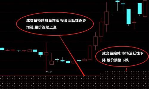 股票成交量看哪里最准确(股票成交量和成交额是什么意思)_科创板_第1张_财经网 股票成交量看哪里最准确(股票成交量和成交额是什么意思)_https://www.heiljjianzu.com_科创板_第1张