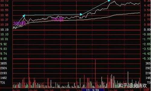 股票仓位控制最佳方法(买股票仓位控制法)_https://www.heiljjianzu.com_深交所_第1张