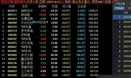 开盘量比多大最好(开盘量比越大越好吗)_https://www.heiljjianzu.com_深交所_第1张