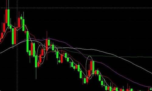 股票几个点是啥意思(股票激励行权价格是什么意思)_https://www.heiljjianzu.com_科创板_第1张