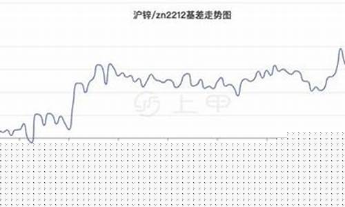 锌锭期货价格行情下跌原因(锌锭现货)_https://www.heiljjianzu.com_科创板_第1张
