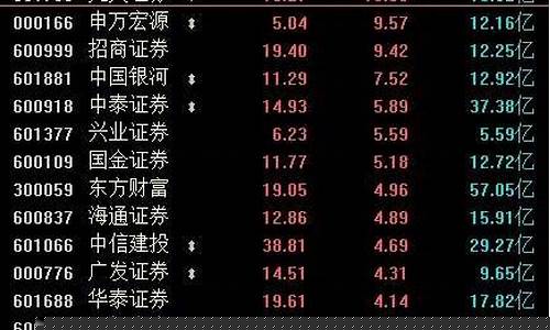 创业板股票是什么开头(创业板是啥开头的)_https://www.heiljjianzu.com_创业板_第1张