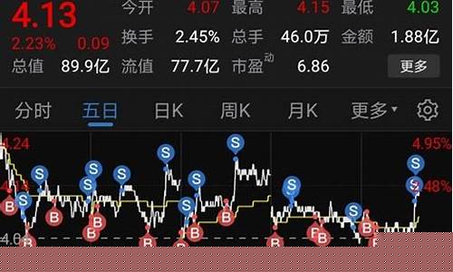 如何做t降低成本(如何做t降低成本基金)_https://www.heiljjianzu.com_科创板_第1张