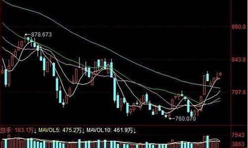 科创板股票怎么买(科创板股票怎么买卖)_https://www.heiljjianzu.com_深交所_第1张