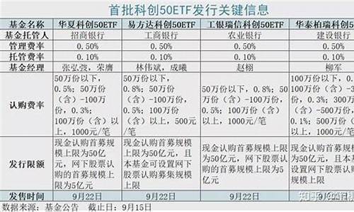 科创50期货代码(科创50指数实时行情)_https://www.heiljjianzu.com_科创板_第1张