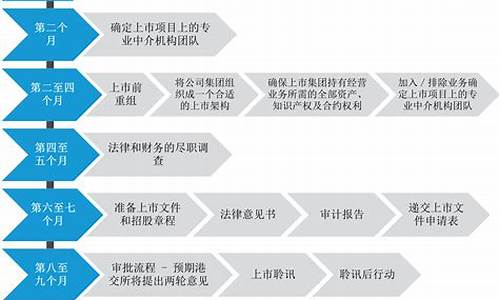 美股上市流程图(美股上市流程图)_https://www.heiljjianzu.com_创业板_第1张