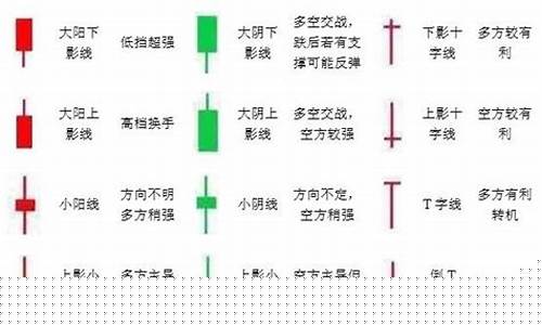 k线108种组合公式(5根k线组合选股公式)_https://www.heiljjianzu.com_北交所_第1张