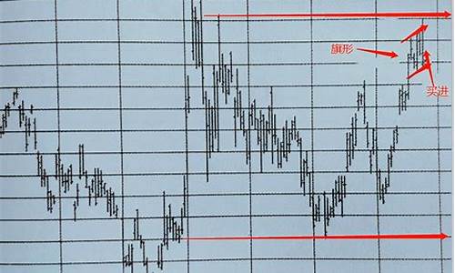 期货重要行情分析图表(纯碱期货最新行情分析)_https://www.heiljjianzu.com_深交所_第1张