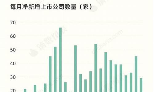 中国a股市场总市值多少(中国a股总市值占gdp的比重)_科创板_第1张_财经网 中国a股市场总市值多少(中国a股总市值占gdp的比重)_https://www.heiljjianzu.com_科创板_第1张