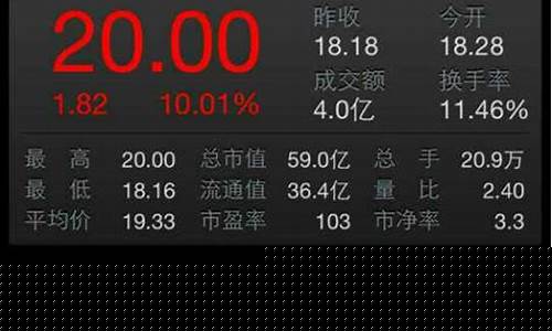 手机股票网站(腾讯股票网站)_https://www.heiljjianzu.com_北交所_第1张