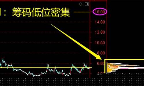 筹码分布图入门与技巧 视频教程(筹码峰最好的视频讲解)_https://www.heiljjianzu.com_创业板_第1张