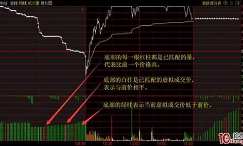 股票集合竞价是什么意思(股票竞价什么意思)_https://www.heiljjianzu.com_上交所_第1张