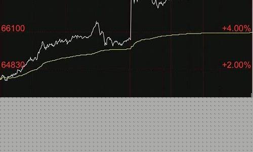 2016年贵金属期货行情(2016年贵金属期货行情走势图)_https://www.heiljjianzu.com_深交所_第1张
