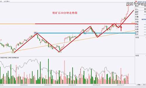 期货八大系统(期货有什么好的交易系统和策略)_https://www.heiljjianzu.com_创业板_第1张