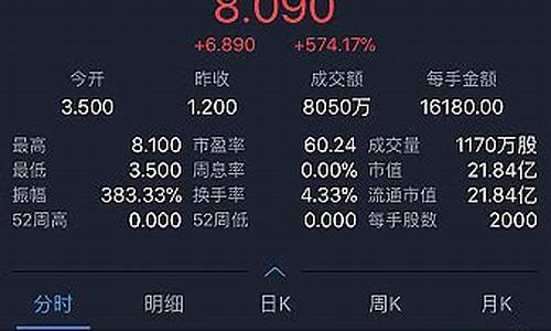 怎样开通香港证券账户(怎样在香港证券开户)_https://www.heiljjianzu.com_深交所_第1张