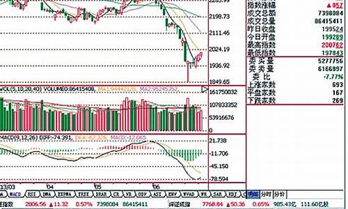 昨日股市收盘指数查询(股市行情昨日收盘)_北交所_第1张_财经网 昨日股市收盘指数查询(股市行情昨日收盘)_https://www.heiljjianzu.com_北交所_第1张