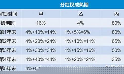 股份怎么分配比较合理(一个出钱一个出力股份怎么分)_创业板_第1张_财经网 股份怎么分配比较合理(一个出钱一个出力股份怎么分)_https://www.heiljjianzu.com_创业板_第1张