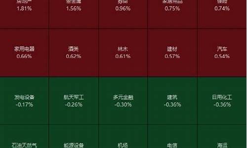 房地产板块最新利好消息(房地产股市行情最新消息今天)_https://www.heiljjianzu.com_深交所_第1张