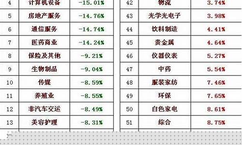 今年新股上市涨幅排名(今年上市新股涨的最高的是)_科创板_第1张_财经网 今年新股上市涨幅排名(今年上市新股涨的最高的是)_https://www.heiljjianzu.com_科创板_第1张