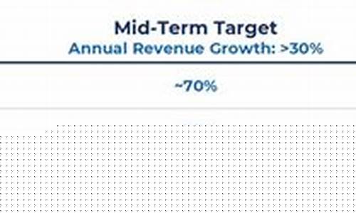 美股confluent(美股指数)_https://www.heiljjianzu.com_创业板_第1张