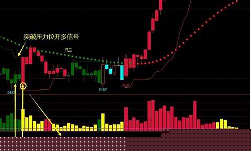 类似金投网的期货行情软件(上海期货行情金投网)_https://www.heiljjianzu.com_科创板_第1张