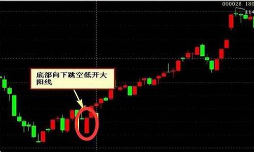 跳空高开第二天下跌(跳空高开第二天跌停)_科创板_第1张_财经网 跳空高开第二天下跌(跳空高开第二天跌停)_https://www.heiljjianzu.com_科创板_第1张