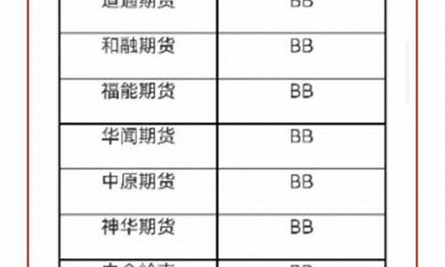 全国期货公司名单(全国期货公司名单大全)_https://www.heiljjianzu.com_创业板_第1张