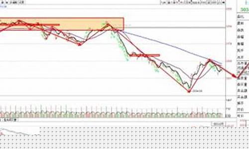 上证指数还会继续跌吗(上证指数会不会跌停)_创业板_第1张_财经网 上证指数还会继续跌吗(上证指数会不会跌停)_https://www.heiljjianzu.com_创业板_第1张
