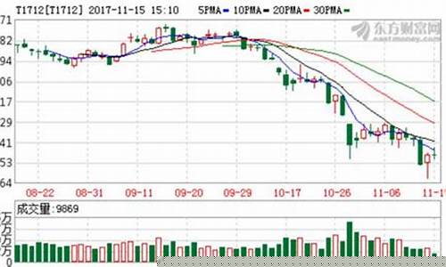 期货最近什么大跌(期货这几天行情)_北交所_第1张_财经网 期货最近什么大跌(期货这几天行情)_https://www.heiljjianzu.com_北交所_第1张