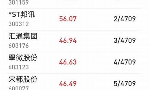 2020最牛的股票(2020年最牛的股票)_北交所_第1张_财经网 2020最牛的股票(2020年最牛的股票)_https://www.heiljjianzu.com_北交所_第1张