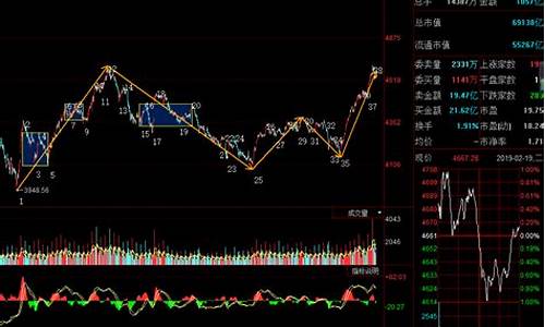 中证500下半年走势(中证500下跌20%)_深交所_第1张_财经网 中证500下半年走势(中证500下跌20%)_https://www.heiljjianzu.com_深交所_第1张