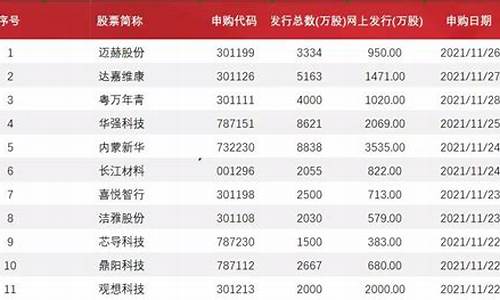 最新上市公司排队名单表(上市排队企业最新排名)_创业板_第1张_财经网 最新上市公司排队名单表(上市排队企业最新排名)_https://www.heiljjianzu.com_创业板_第1张