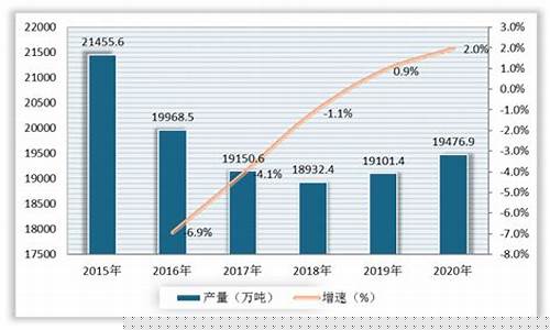 中国石油股票未来预测(中石油未来股价)_北交所_第1张_财经网 中国石油股票未来预测(中石油未来股价)_https://www.heiljjianzu.com_北交所_第1张
