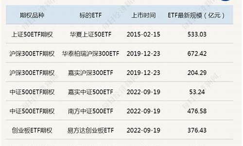 科创板上市后期权多久解禁_https://www.heiljjianzu.com_科创板_第1张