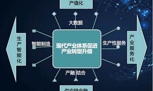 现代产业体系包括哪些(现代产业体系所呈现的特点是什么)_北交所_第1张_财经网 现代产业体系包括哪些(现代产业体系所呈现的特点是什么)_https://www.heiljjianzu.com_北交所_第1张