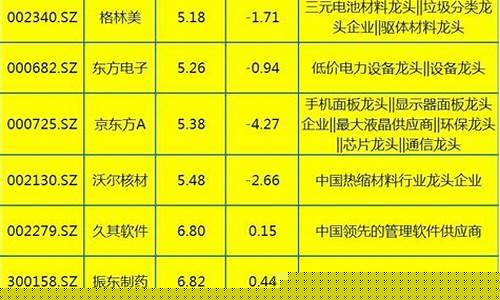 科技股龙头股名单(科技股票龙头股)_北交所_第1张_财经网 科技股龙头股名单(科技股票龙头股)_https://www.heiljjianzu.com_北交所_第1张