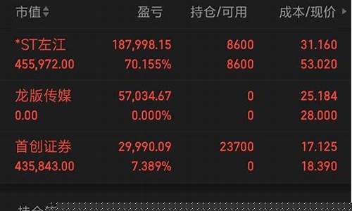 证劵创业板(创业板证券交易)_https://www.heiljjianzu.com_创业板_第1张