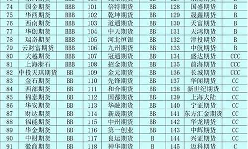 广东期货公司排名2015(广东期货交易所挂牌)_北交所_第1张_财经网 广东期货公司排名2015(广东期货交易所挂牌)_https://www.heiljjianzu.com_北交所_第1张