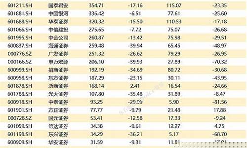 2022券商排行前50(券商排行榜2020年)_https://www.heiljjianzu.com_创业板_第1张
