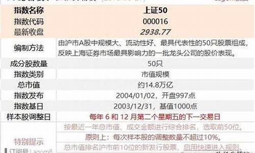 上证50包括哪些上市公司(上证a股上市公司名单及分类)_北交所_第1张_财经网 上证50包括哪些上市公司(上证a股上市公司名单及分类)_https://www.heiljjianzu.com_北交所_第1张