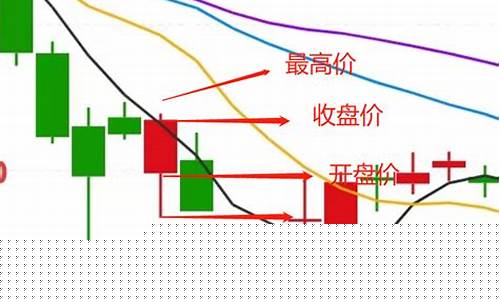 估值走势图怎么看(估值走势图怎么看的)_深交所_第1张_财经网 估值走势图怎么看(估值走势图怎么看的)_https://www.heiljjianzu.com_深交所_第1张