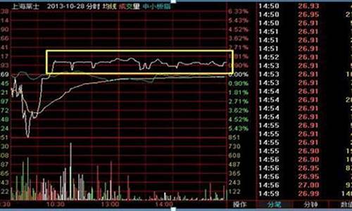 上涨途中换手率大于40的股票(上涨途中换手率大于40的股票是什么)_https://www.heiljjianzu.com_科创板_第1张