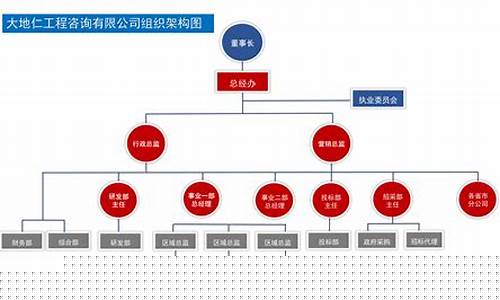 怎么查公司组织机构代码(怎么查公司组织机构代码是什么号)_创业板_第1张_财经网 怎么查公司组织机构代码(怎么查公司组织机构代码是什么号)_https://www.heiljjianzu.com_创业板_第1张