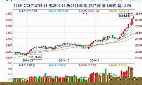 000001上证指数行情图(000001上证指数股票行情)_https://www.heiljjianzu.com_上交所_第1张
