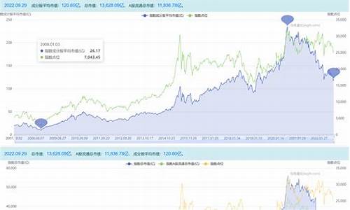 上证指数sh000001(上证指数东方财富)_上交所_第1张_财经网 上证指数sh000001(上证指数东方财富)_https://www.heiljjianzu.com_上交所_第1张